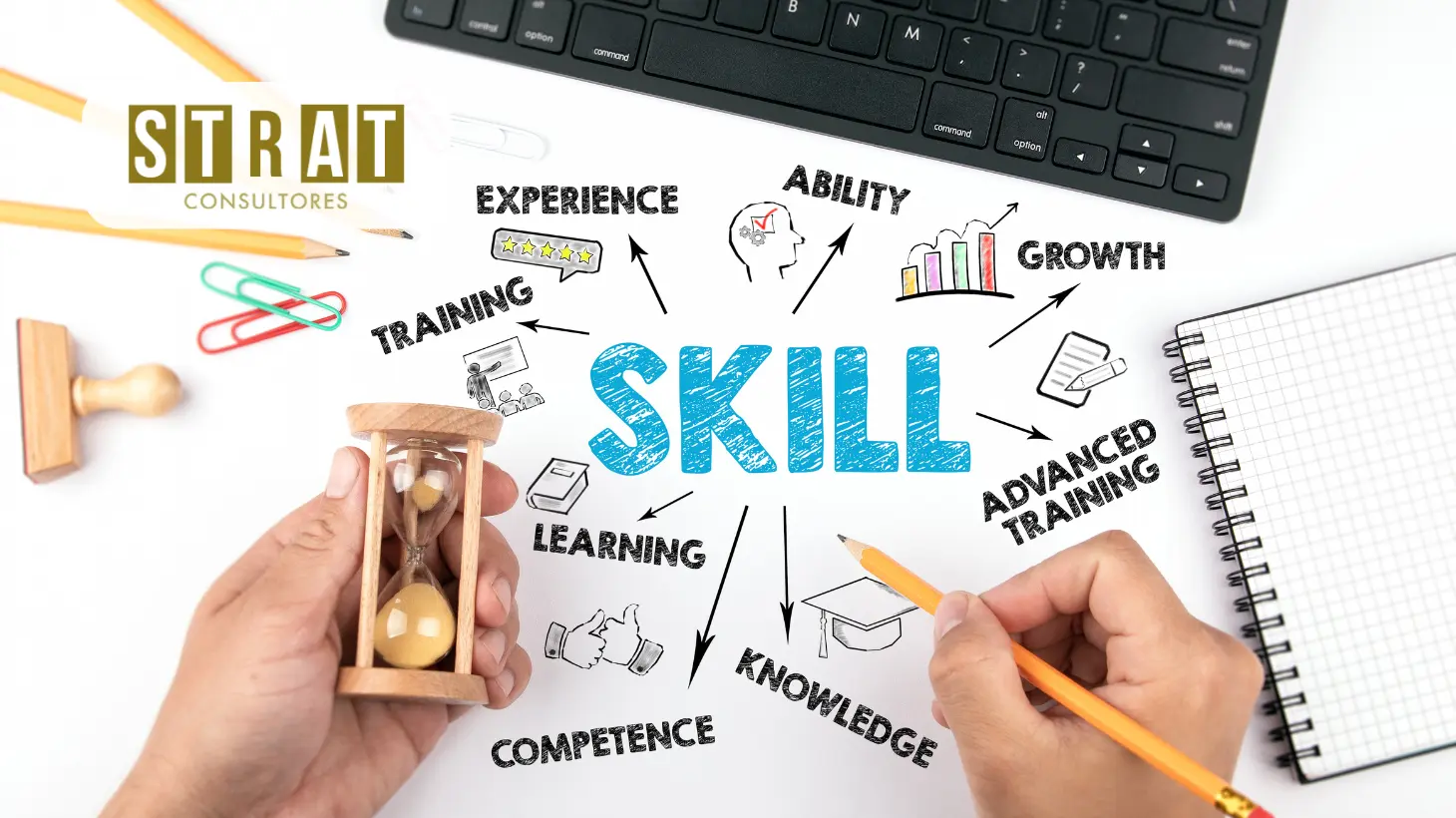 aptitudes para el trabajo