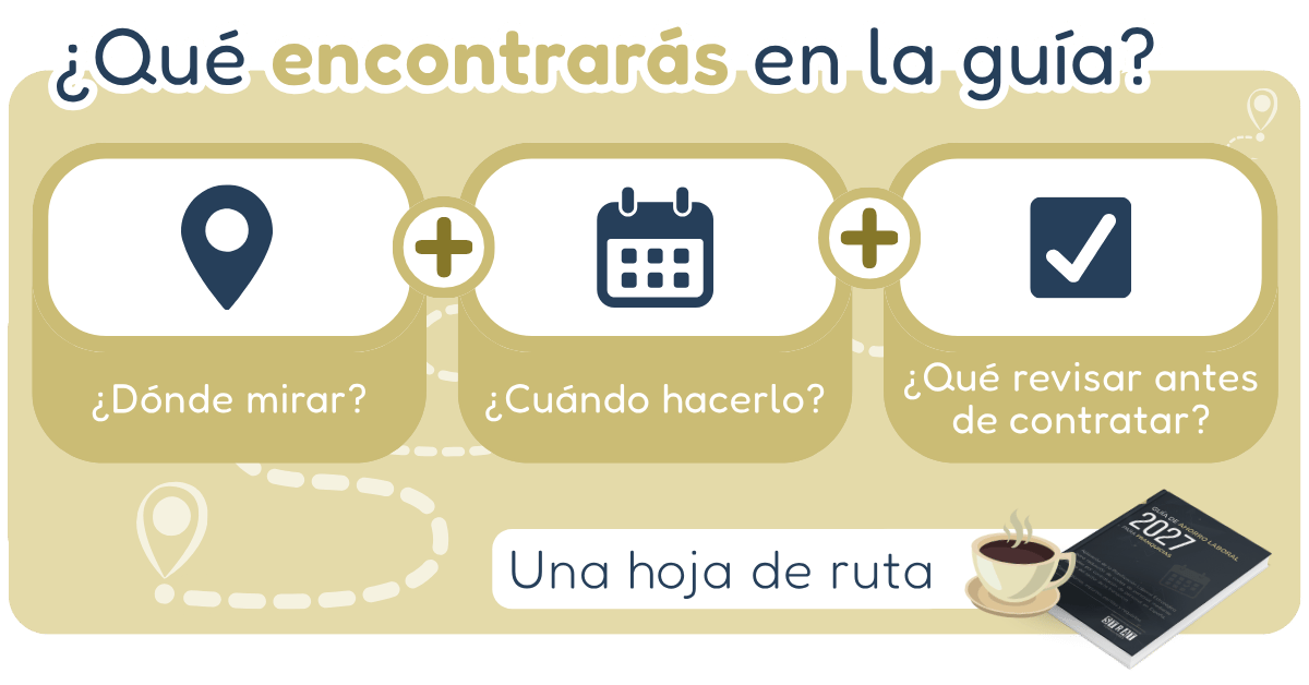 Contenido de la Guía de Ahorro Laboral para Franquicias 2027 presentada por STRAT en FIS 2026.